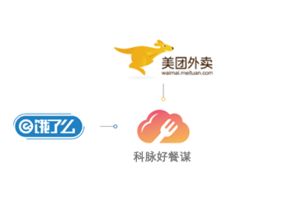 餐飲軟件全解析 從餐飲管理到高效收銀，以“好餐謀”為例